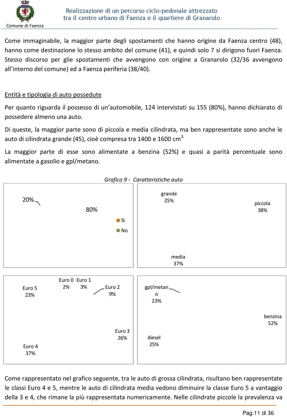 Entità e tipologia di auto possedute Per quanto riguarda il possesso di un automobile, 124 intervistati su 155 (8%), hanno dichiarato di possedere almeno una auto.