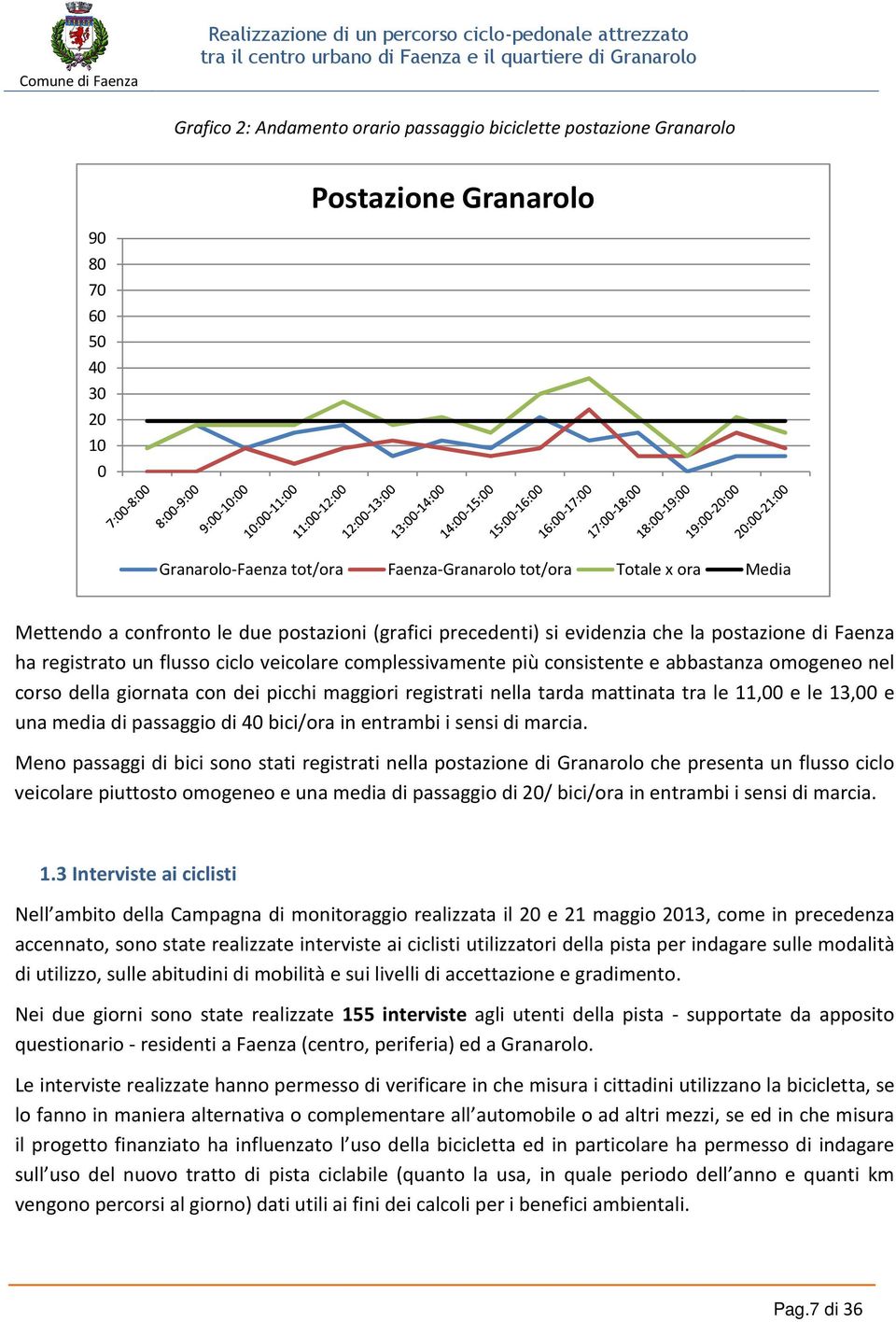 con dei picchi maggiori registrati nella tarda mattinata tra le 11, e le 13, e una media di passaggio di 4 bici/ora in entrambi i sensi di marcia.