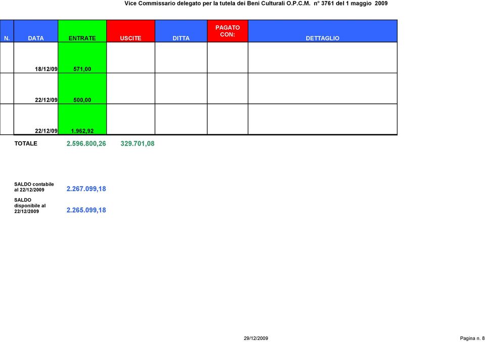 701,08 SALDO contabile al 22/12/2009 SALDO
