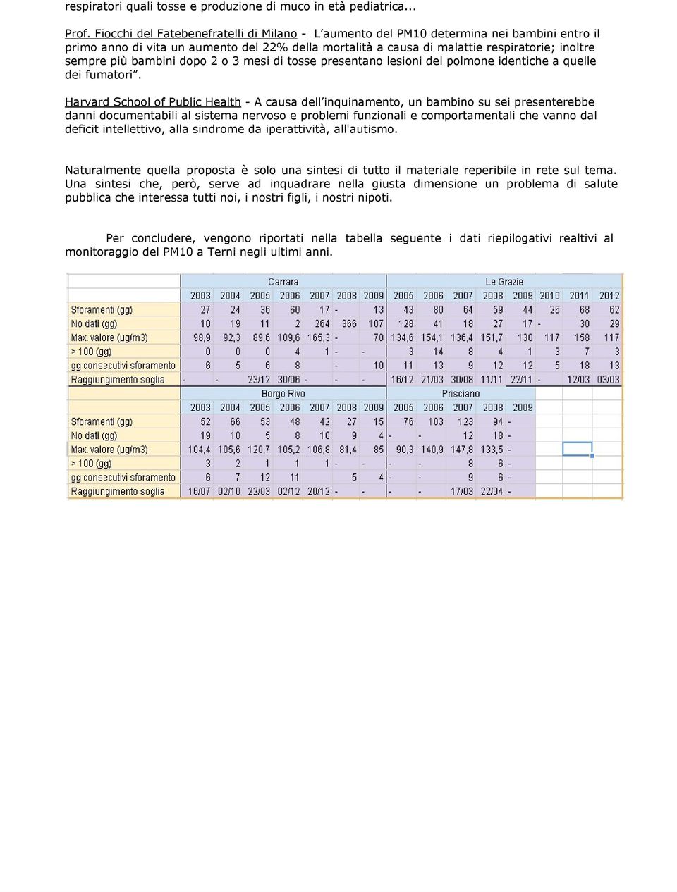 bambini dopo 2 o 3 mesi di tosse presentano lesioni del polmone identiche a quelle dei fumatori.