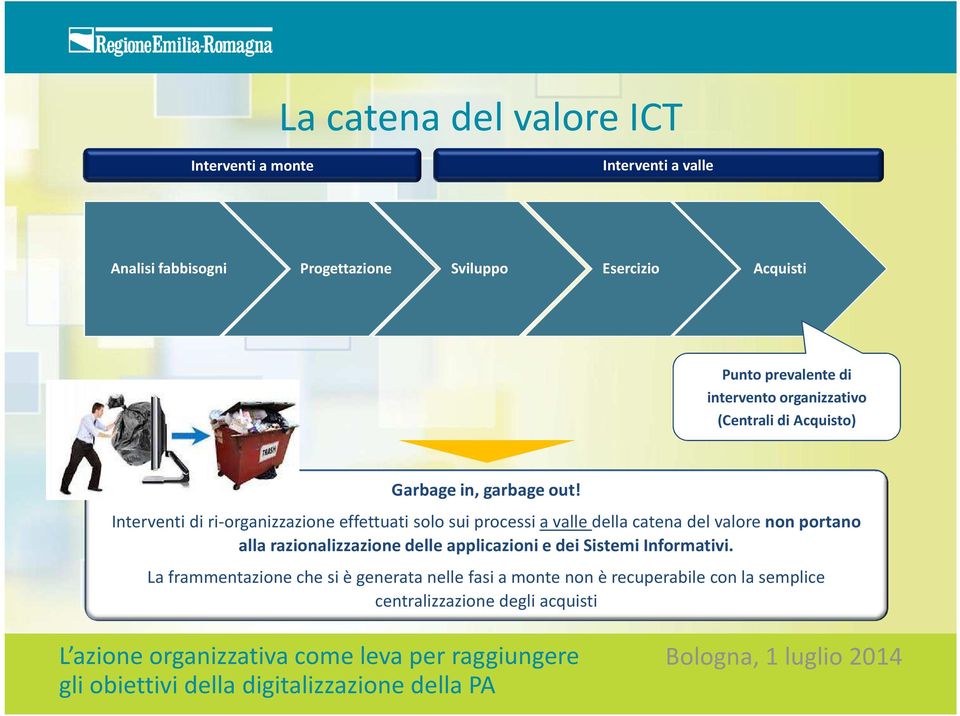 Interventi di ri-organizzazione effettuati solo sui processi a valle della catena del valore non portano alla razionalizzazione