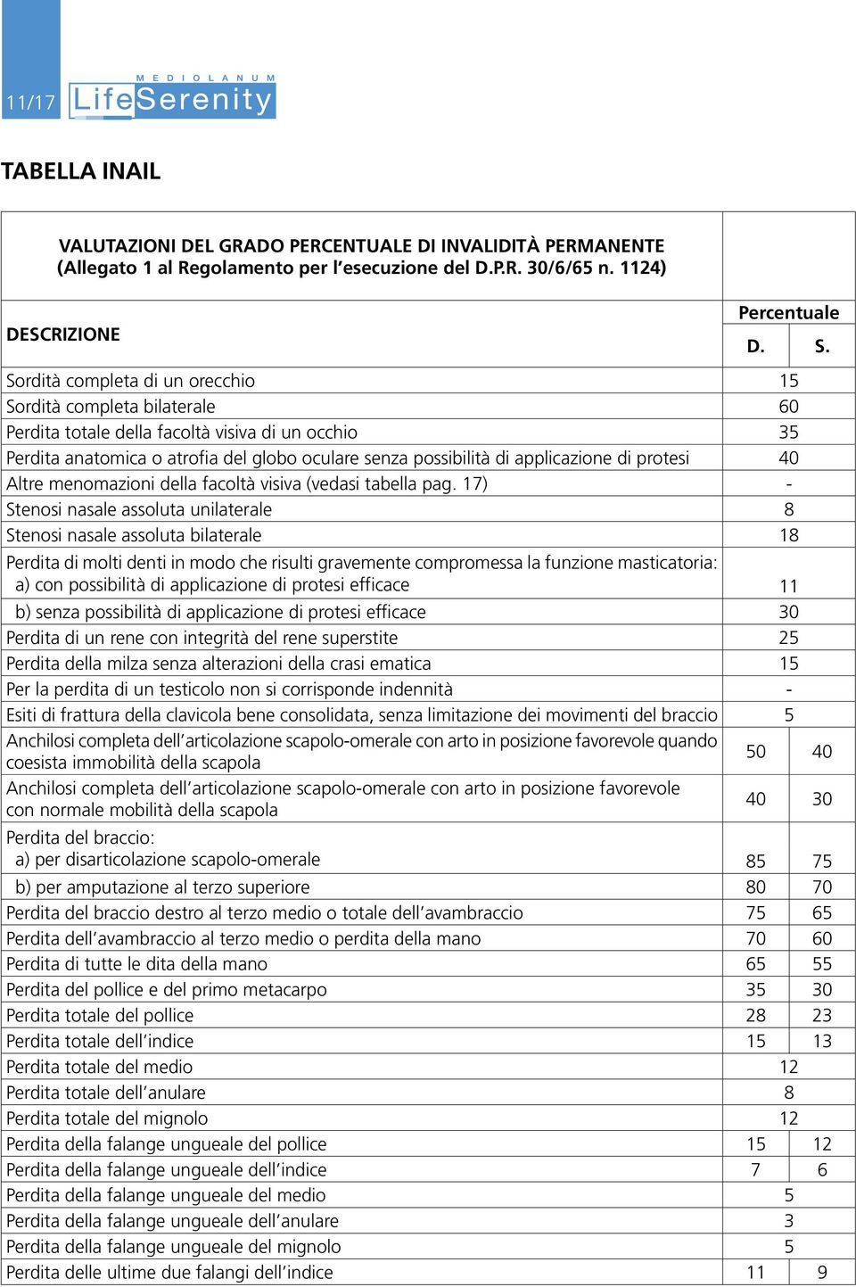 di protesi 40 Altre menomazioni della facoltà visiva (vedasi tabella pag.