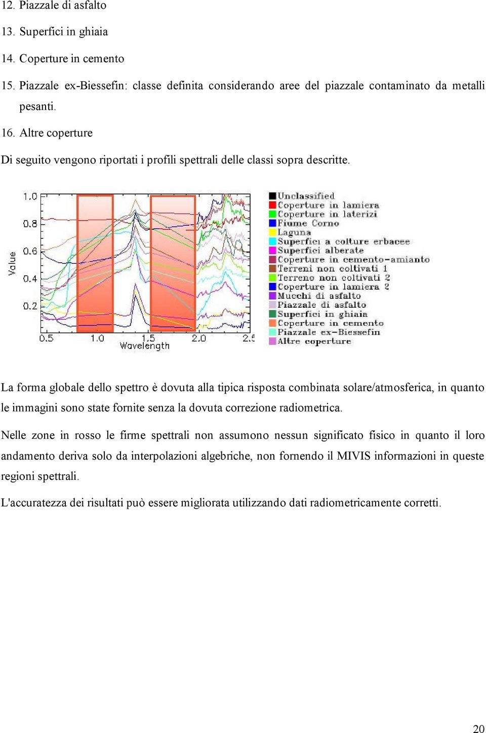 La forma globale dello spettro è dovuta alla tipica risposta combinata solare/atmosferica, in quanto le immagini sono state fornite senza la dovuta correzione radiometrica.