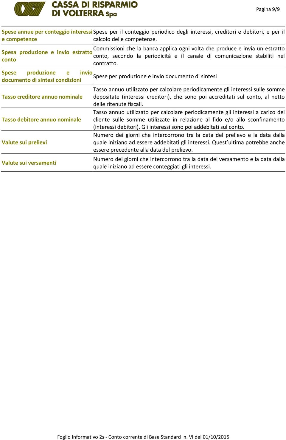 Spese produzione e invio Spese per produzione e invio documento di sintesi documento di sintesi condizioni Tasso creditore annuo nominale Tasso debitore annuo nominale Valute sui prelievi Valute sui