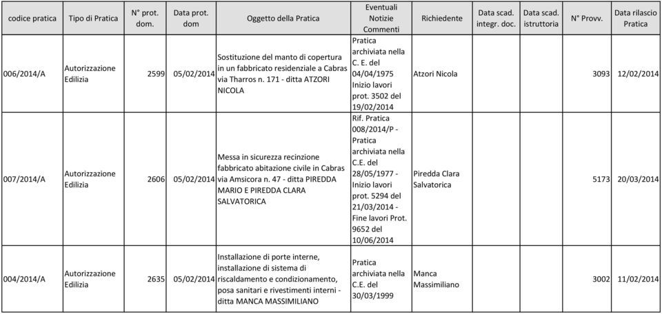 3502 del 19/02/2014 Rif. 008/2014/P - 28/05/1977 - prot. 5294 del 21/03/2014 - Fine lavori Prot.