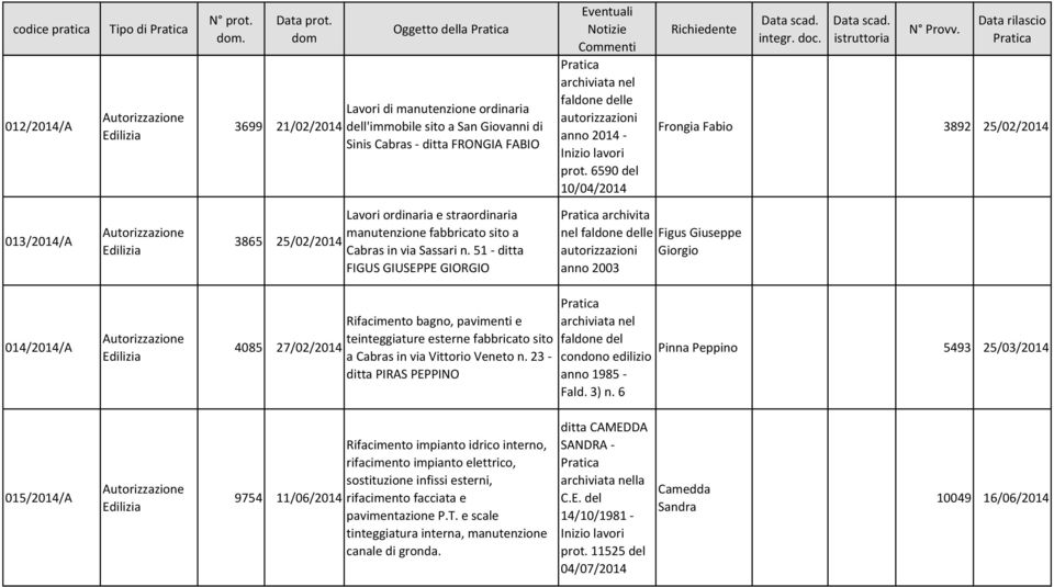 51 - ditta FIGUS GIUSEPPE GIORGIO archivita nel Figus Giuseppe Giorgio anno 2003 014/2014/A 4085 27/02/2014 Rifacimento bagno, pavimenti e teinteggiature esterne fabbricato sito a Cabras in via