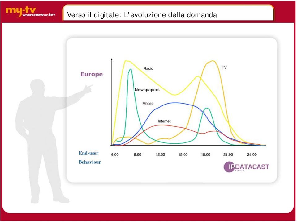 evoluzione