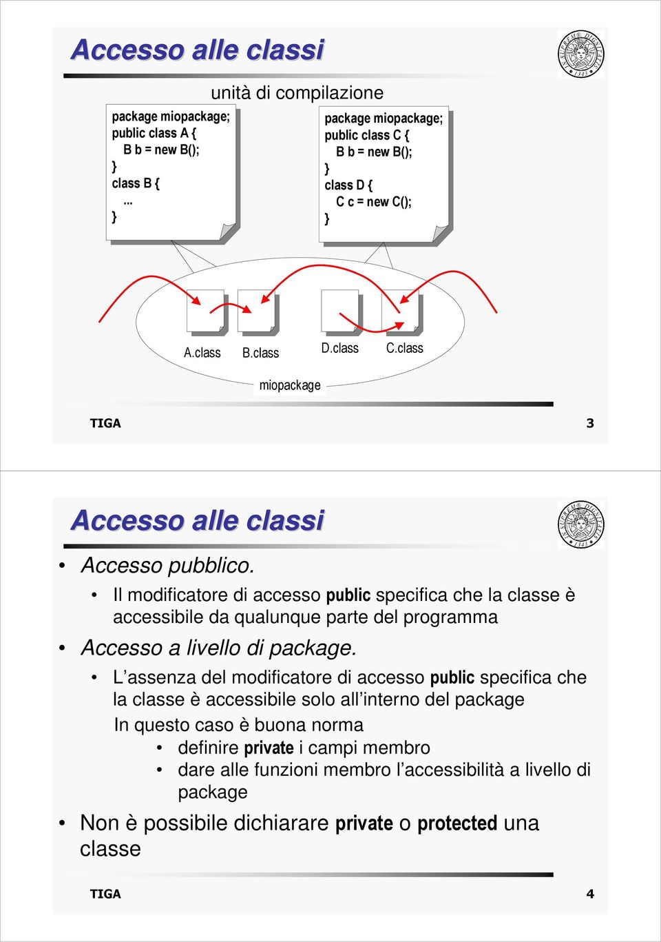 Il modificatore di accesso public specifica che la classe è accessibile da qualunque parte del programma Accesso a livello di package.