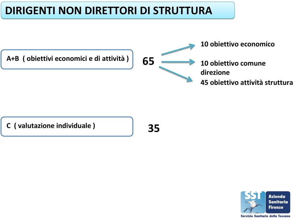 obiettivo economico 10 obiettivo comune direzione