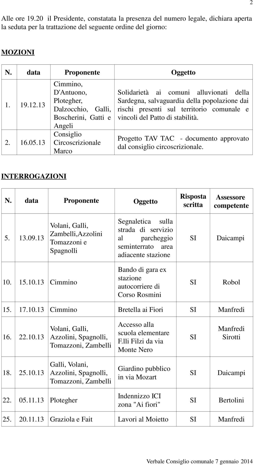 13 Cimmino, D'Antuono, Plotegher, Dalzocchio, Galli, Boscherini, Gatti e Angeli Consiglio Circoscrizionale Marco Solidarietà ai comuni alluvionati della Sardegna, salvaguardia della popolazione dai