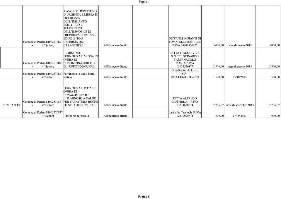 000,00 mese di marzo 2013 5.000,00 DITTA ITALSERVICE S.N.C DI SCINARDO TABERNACOLO MARIA P.IVA 02631520877 2.900,00 mese di agosto 2013 2.900,00 Ditta Rapisarda Lucio CF.: RPSLCU67L18G402H 1.
