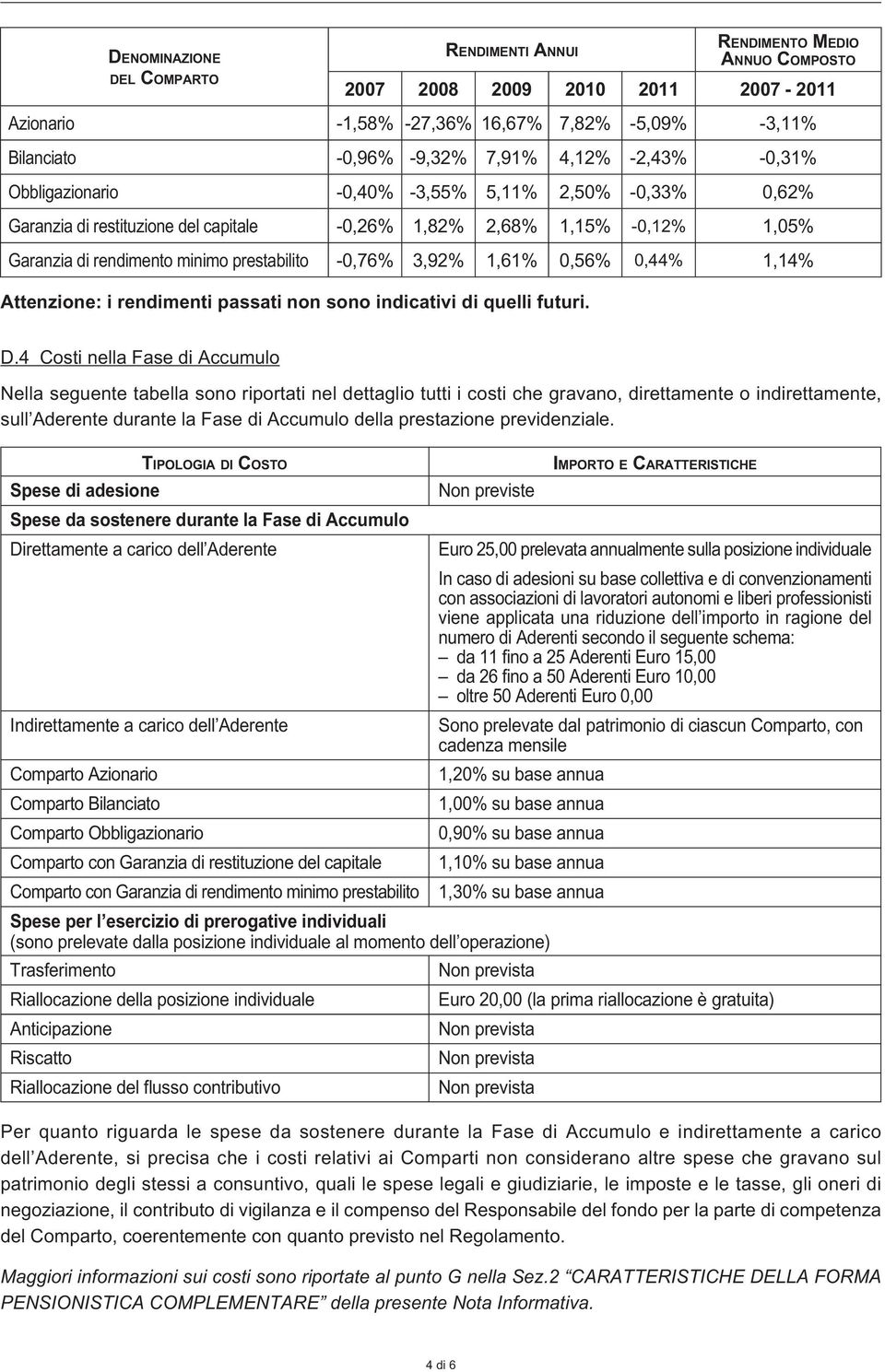 3,92% 1,61% 0,56% 0,44% 1,14% Attenzione: i rendimenti passati non sono indicativi di quelli futuri. D.