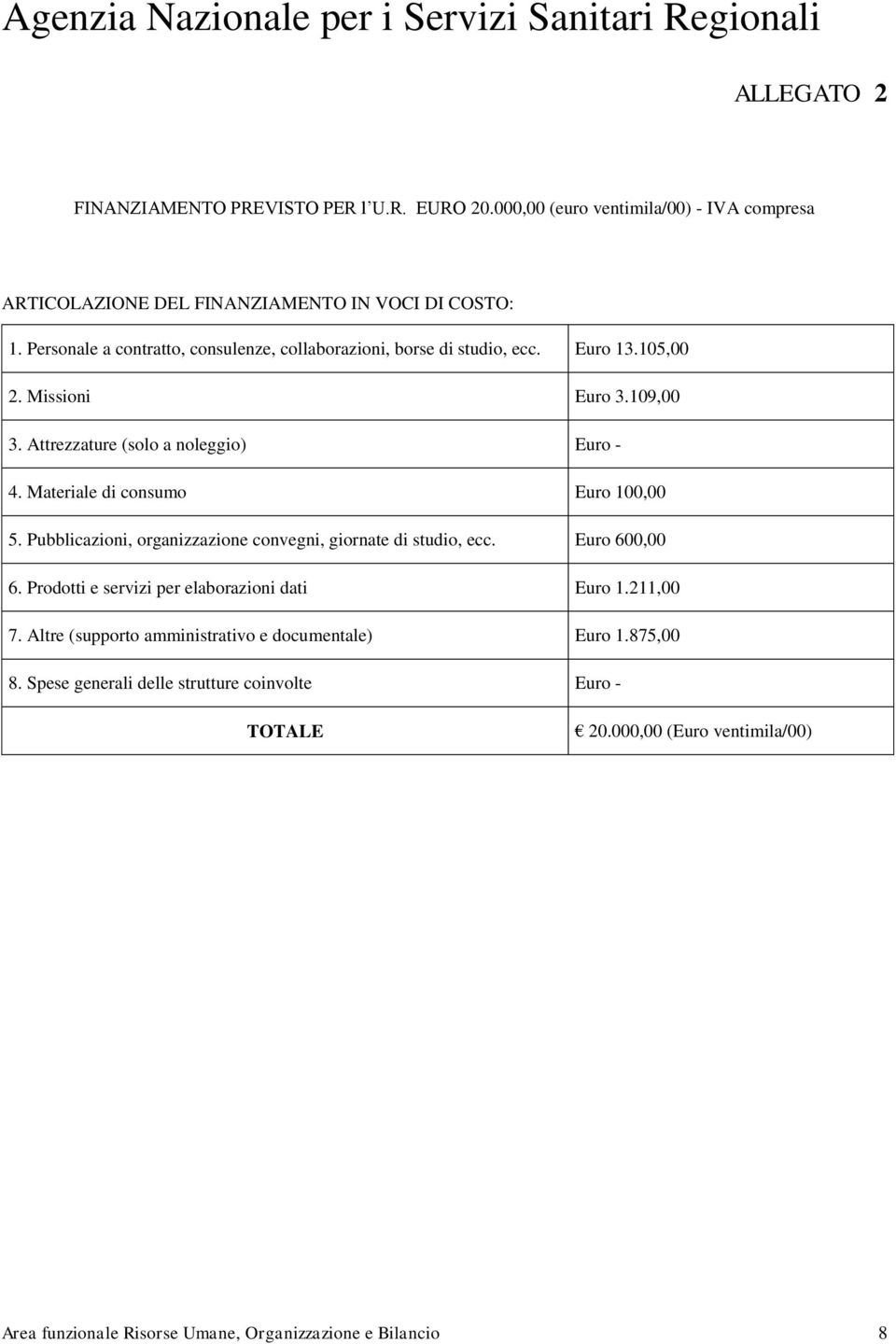 Missioni Euro 3.109,00 3. Attrezzature (solo a noleggio) Euro - 4. Materiale di consumo Euro 100,00 5. Pubblicazioni, organizzazione convegni, giornate di studio, ecc. Euro 600,00 6.