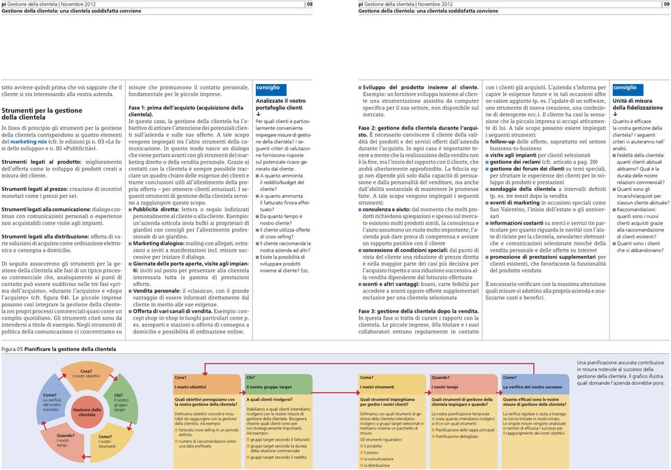 Strumenti per la gestione della clientela In linea di principio gli strumenti per la gestione della clientela corrispondono ai quattro elementi del marketing mix (cfr. le edizioni pi n.