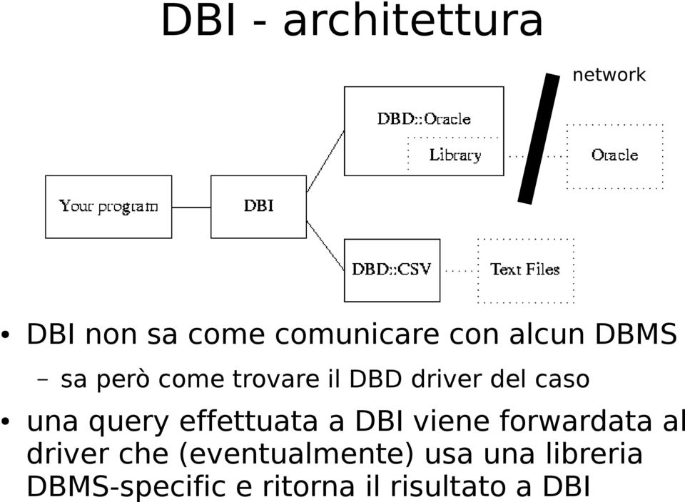 query effettuata a DBI viene forwardata al driver che