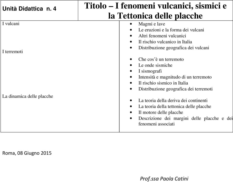 sismografi Intensità e magnitudo di un terremoto Il rischio sismico in Italia Distribuzione geografica dei terremoti La teoria della deriva dei continenti