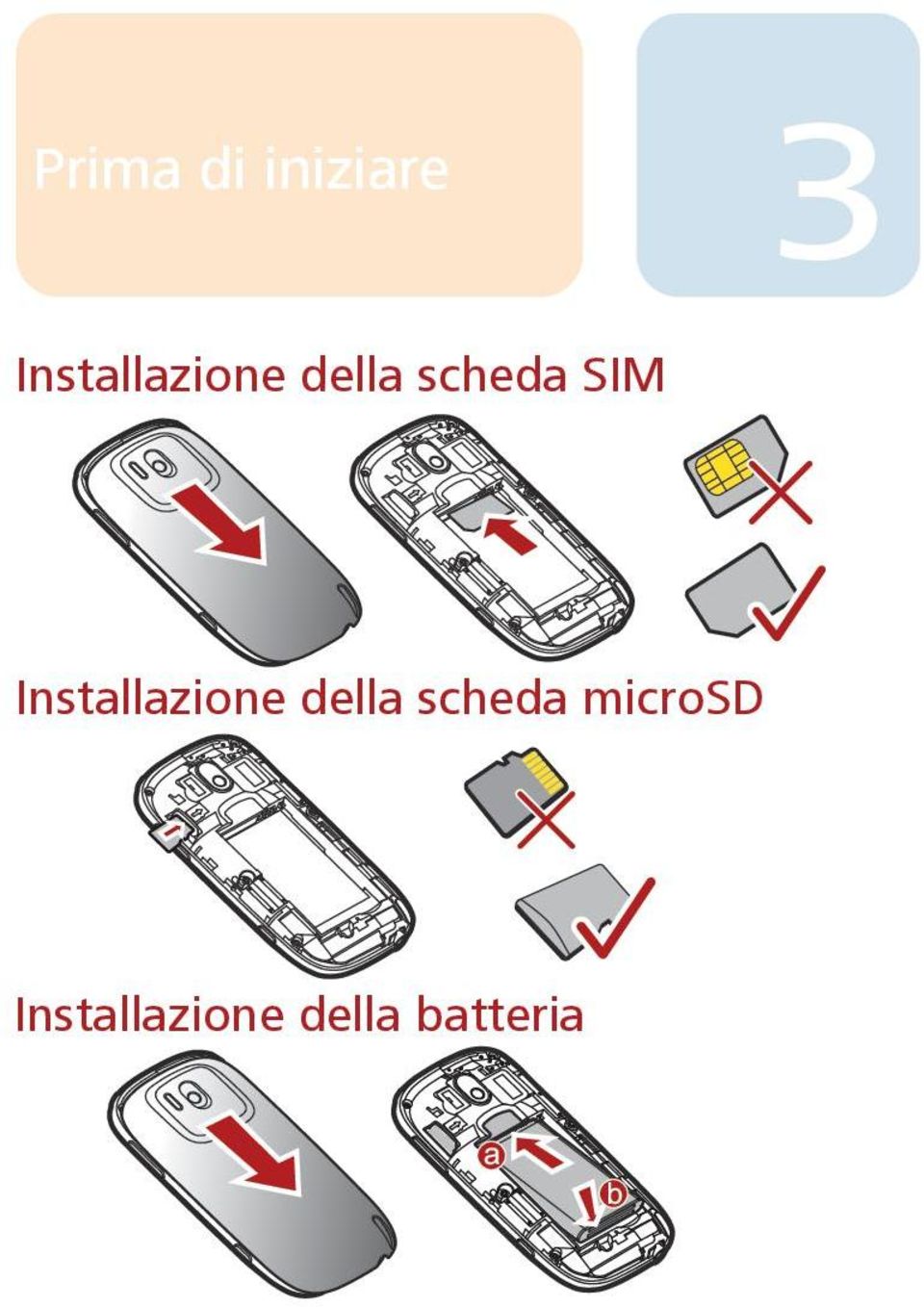 SIM  microsd Installazione