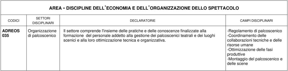 palcoscenici teatrali e dei luoghi scenici e alla loro ottimizzazione tecnica e organizzativa.