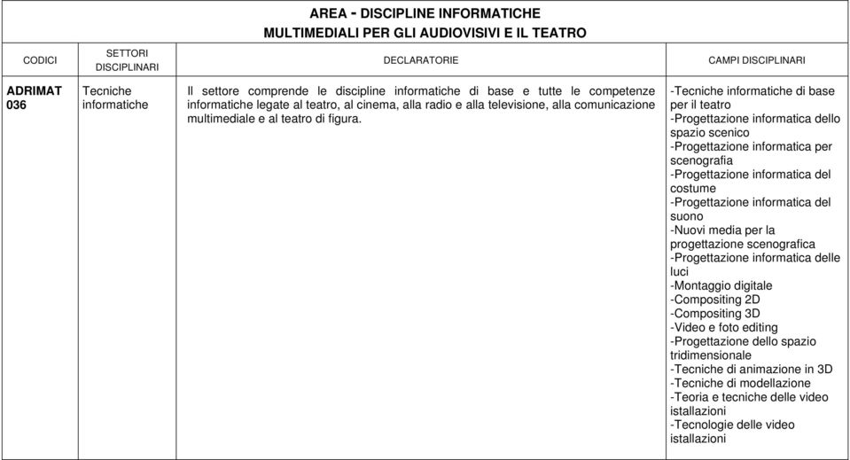 -Tecniche informatiche di base per il teatro -Progettazione informatica dello spazio scenico -Progettazione informatica per scenografia -Progettazione informatica del costume -Progettazione