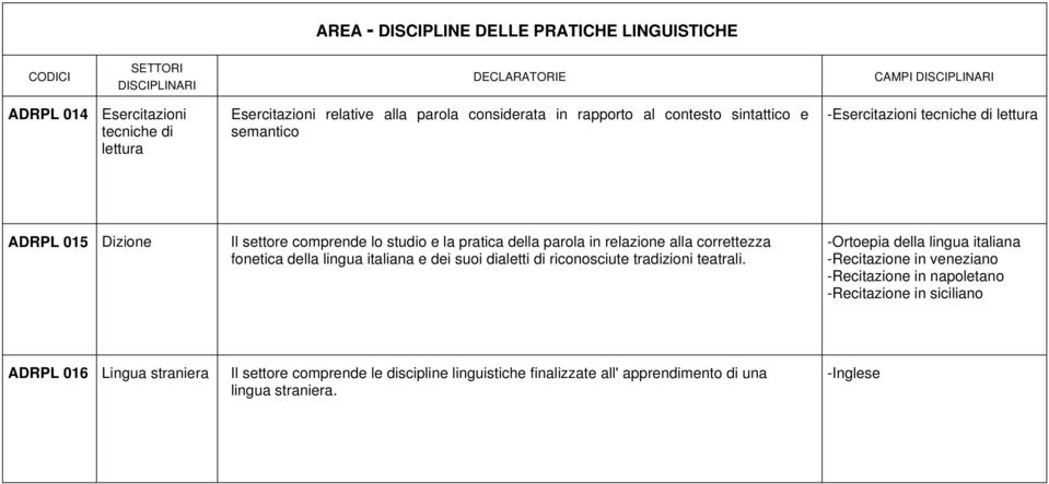 fonetica della lingua italiana e dei suoi dialetti di riconosciute tradizioni teatrali.