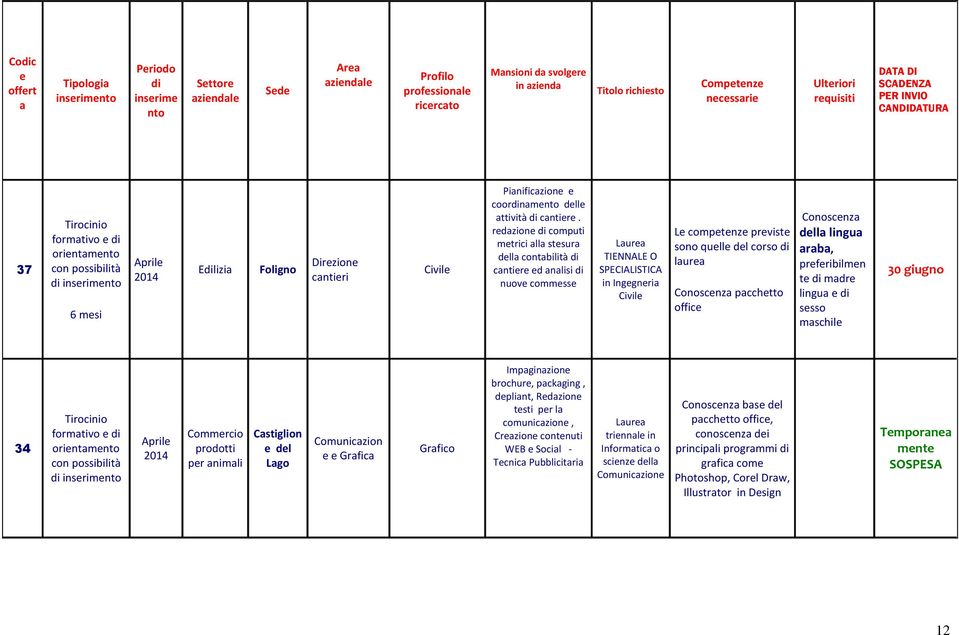 rdzion computi mtrici ll stsur dll contbilità cntir d nlisi nuov commss Lur TIENNALE O SPECIALISTICA in Inggnri Civil L comptnz prvist sono qull dl corso lur Conoscnz pcchtto offic Conoscnz dll lingu