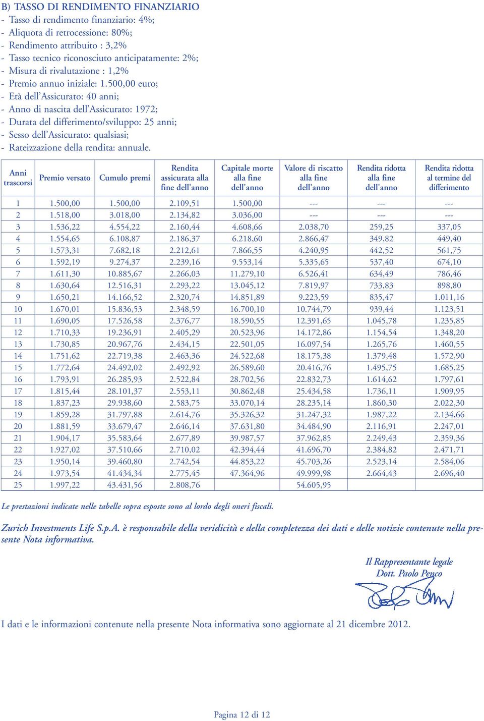 500,00 euro; - Età dell Assicurato: 40 anni; - Anno di nascita dell Assicurato: 1972; - Durata del differimento/sviluppo: 25 anni; - Sesso dell Assicurato: qualsiasi; - Rateizzazione della rendita: