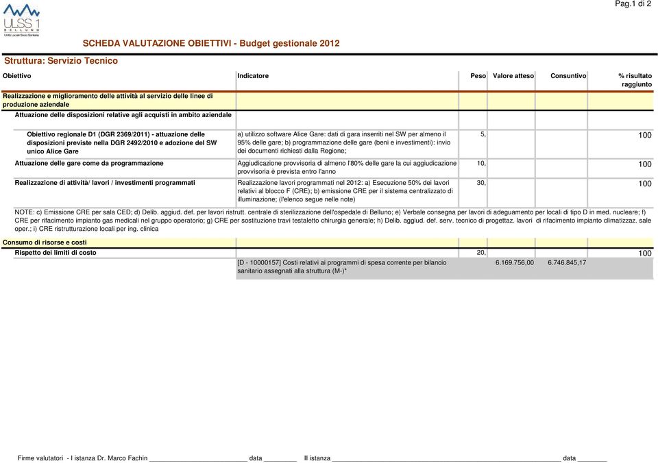 Realizzazione di attività/ lavori / investimenti programmati a) utilizzo software Alice Gare: dati di gara inserriti nel SW per almeno il 95% delle gare; b) programmazione delle gare (beni e