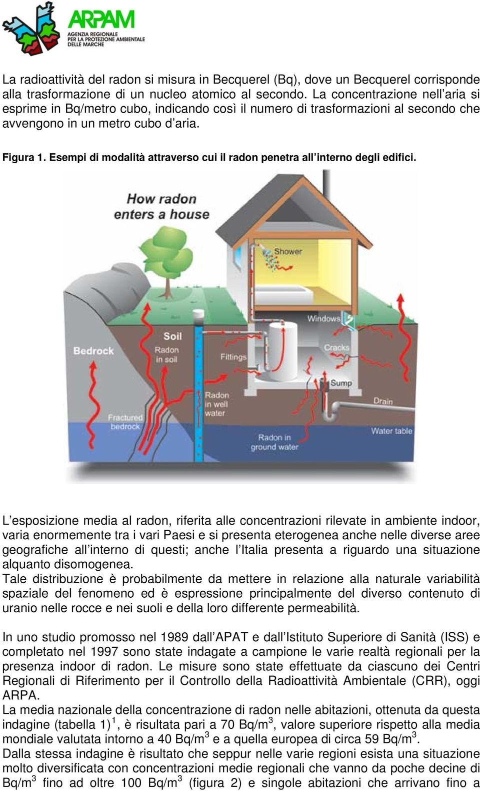 Esempi di modalità attraverso cui il radon penetra all interno degli edifici.