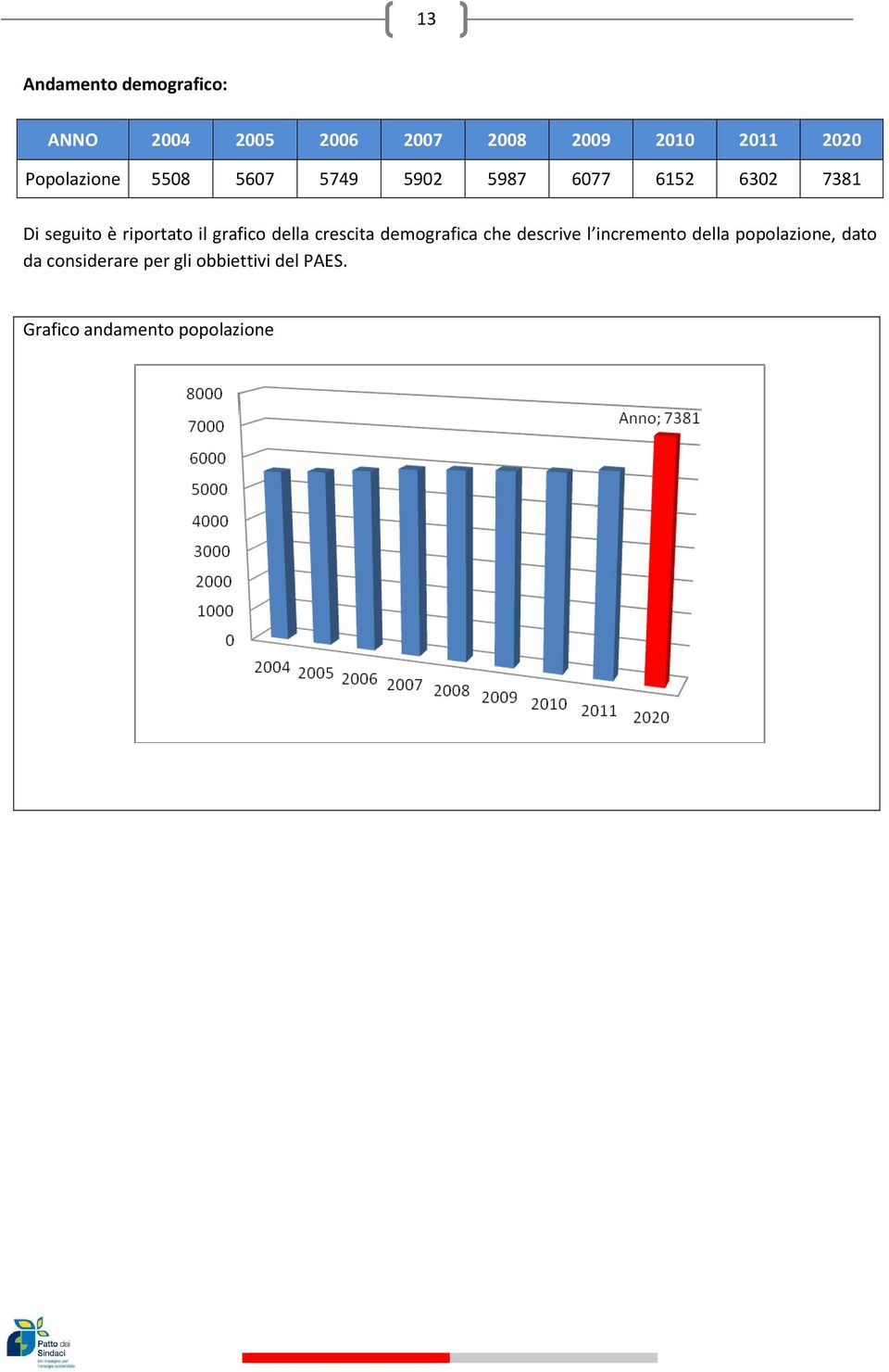 il grafico della crescita demografica che descrive l incremento della