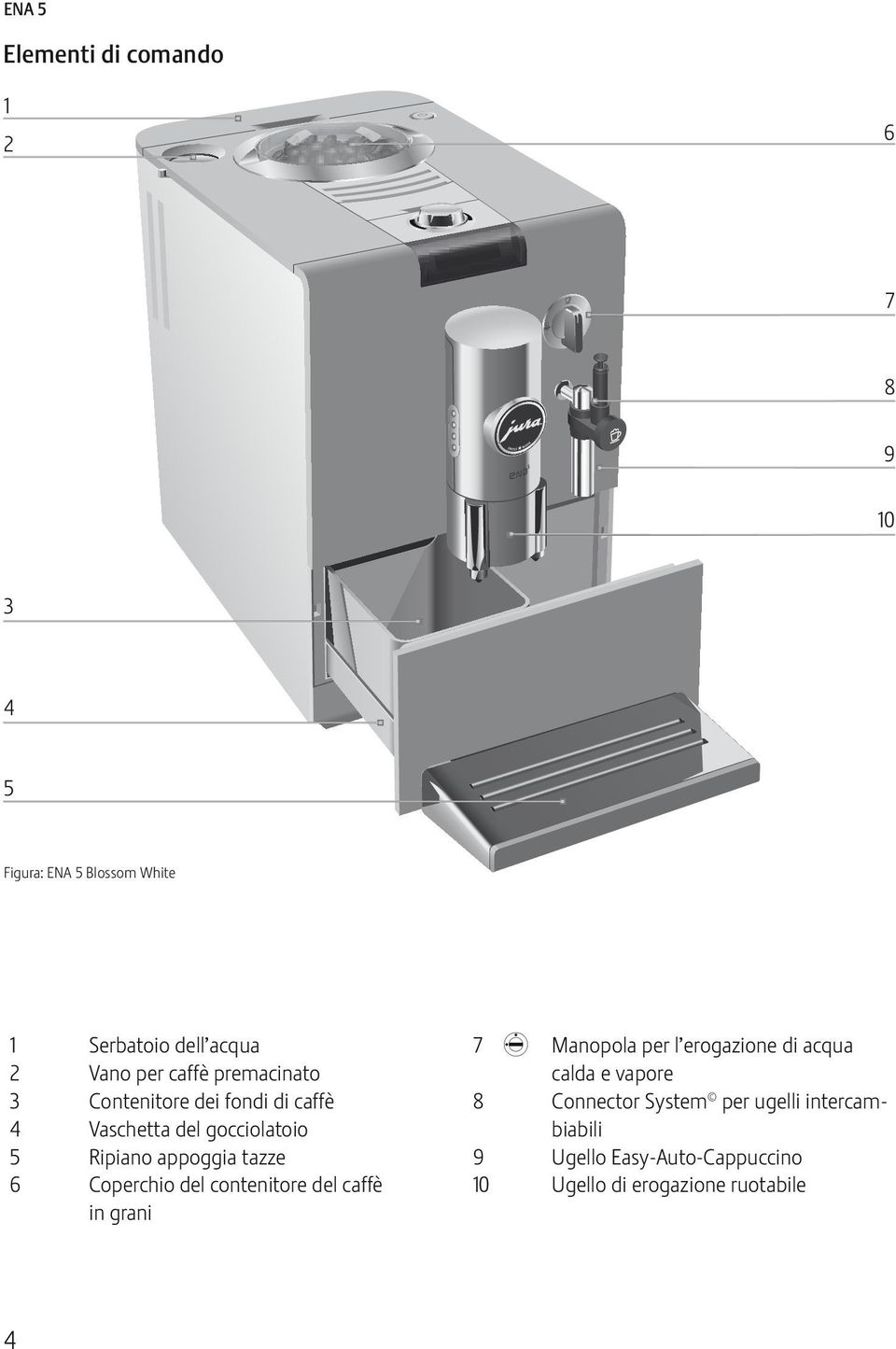 6 Coperchio del contenore del caffè in grani 7 l Manopola per l erogazione di acqua calda e vapore 8