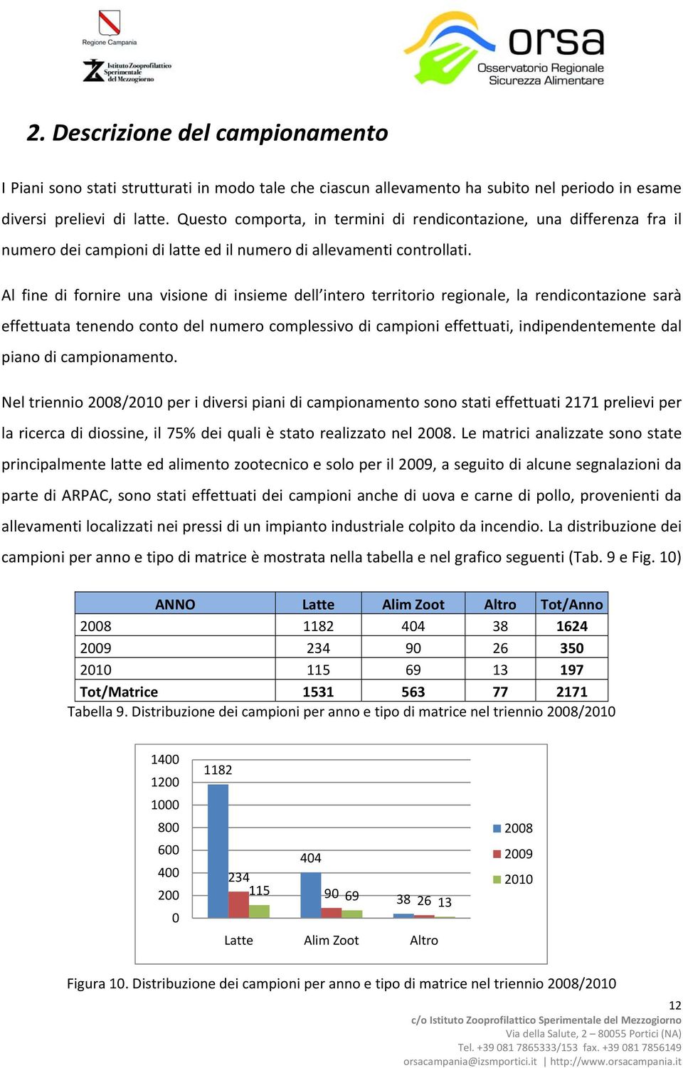 Al fine di fornire una visione di insieme dell intero territorio regionale, la rendicontazione sarà effettuata tenendo conto del numero complessivo di campioni effettuati, indipendentemente dal piano