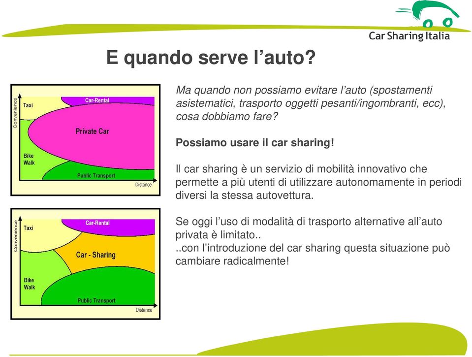 fare? Possiamo usare il car sharing!