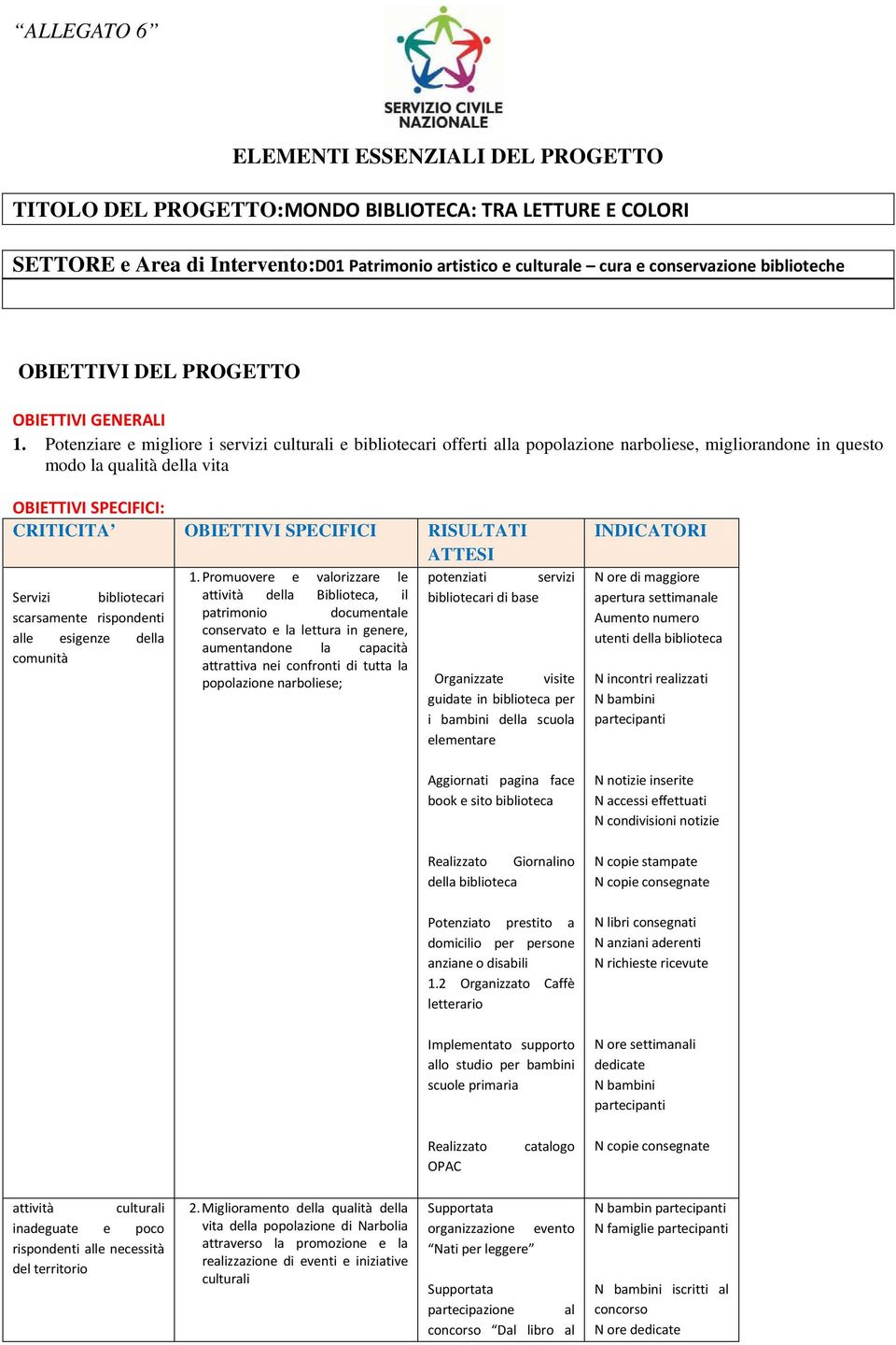 Potenziare e migliore i servizi culturali e bibliotecari offerti alla popolazione narboliese, migliorandone in questo modo la qualità della vita OBIETTIVI SPECIFICI: CRITICITA OBIETTIVI SPECIFICI