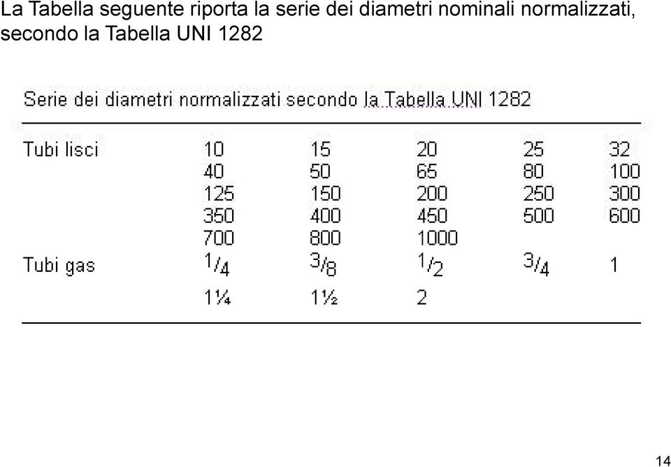 diametri nominali