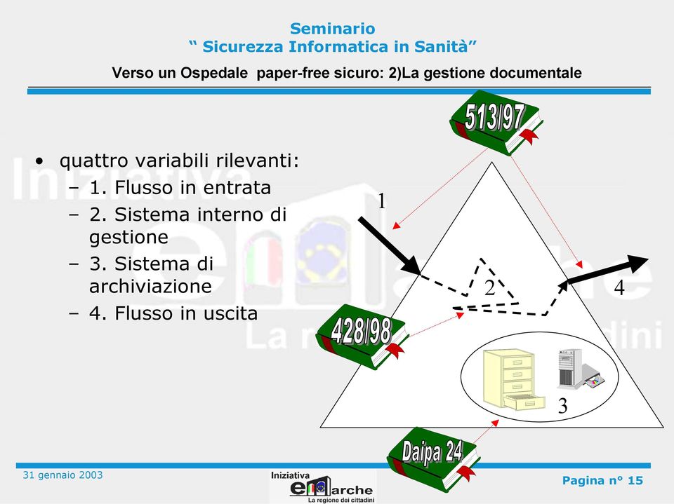 Sistema interno di gestione 3.