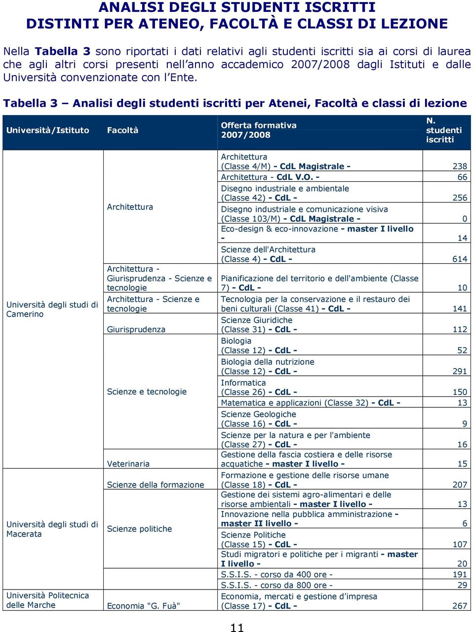 Tabella 3 Analisi degli studenti iscritti per Atenei, Facoltà e classi di lezione Università/Istituto Facoltà Offerta formativa 27/28 N.