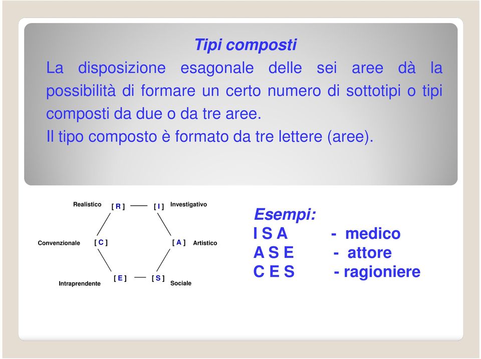 Il tipo composto è formato da tre lettere (aree).