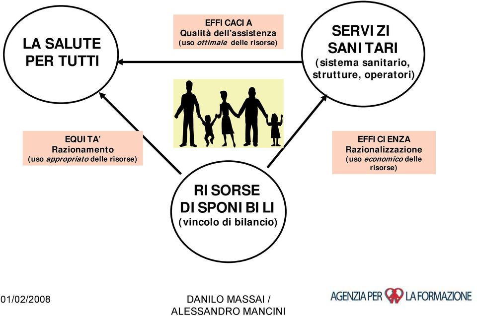 EQUITA Razionamento (uso appropriato delle risorse) RISORSE DISPONIBILI