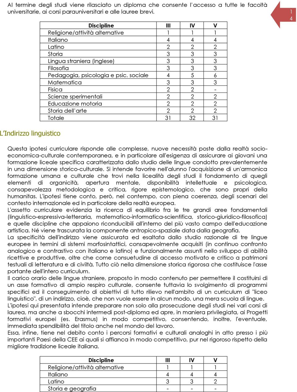 sociale 4 5 6 Matematica 3 3 3 Fisica 2 2 - Scienze sperimentali 2 2 2 Educazione motoria 2 2 2 Storia dell arte 2 2 2 Totale 3 32 3 4 L Indirizzo linguistico Questa ipotesi curriculare risponde alle