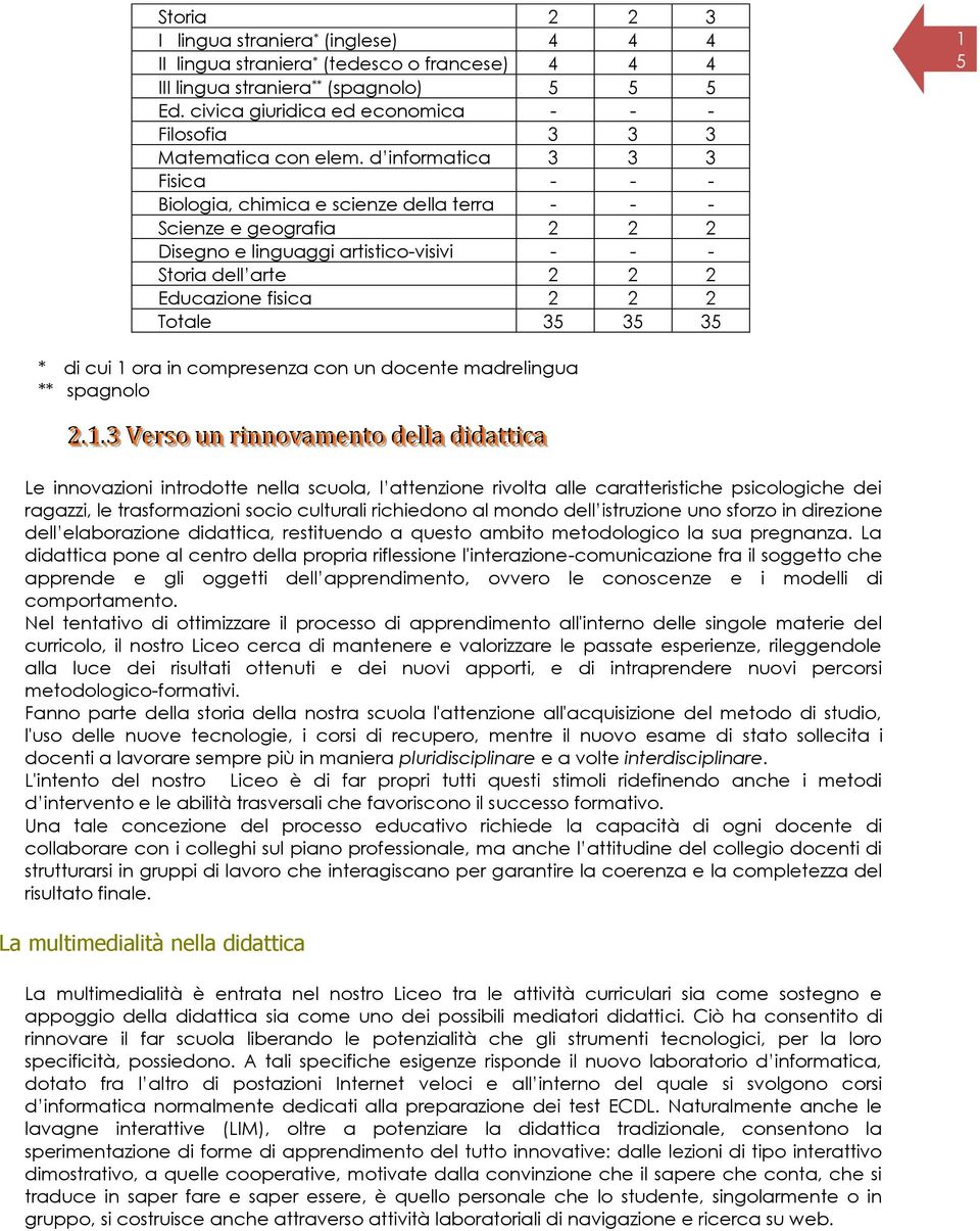 d informatica 3 3 3 Fisica - - - Biologia, chimica e scienze della terra - - - Scienze e geografia 2 2 2 Disegno e linguaggi artistico-visivi - - - Storia dell arte 2 2 2 Educazione fisica 2 2 2