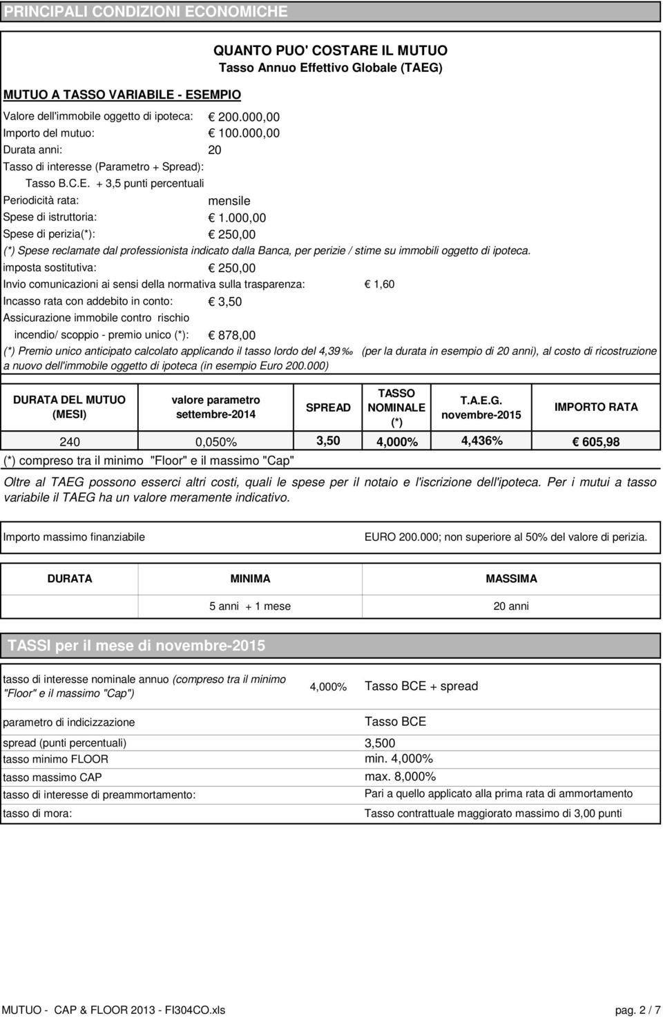 000,00 Spese di perizia(*): 250,00 (*) Spese reclamate dal professionista indicato dalla Banca, per perizie / stime su immobili oggetto di ipoteca.