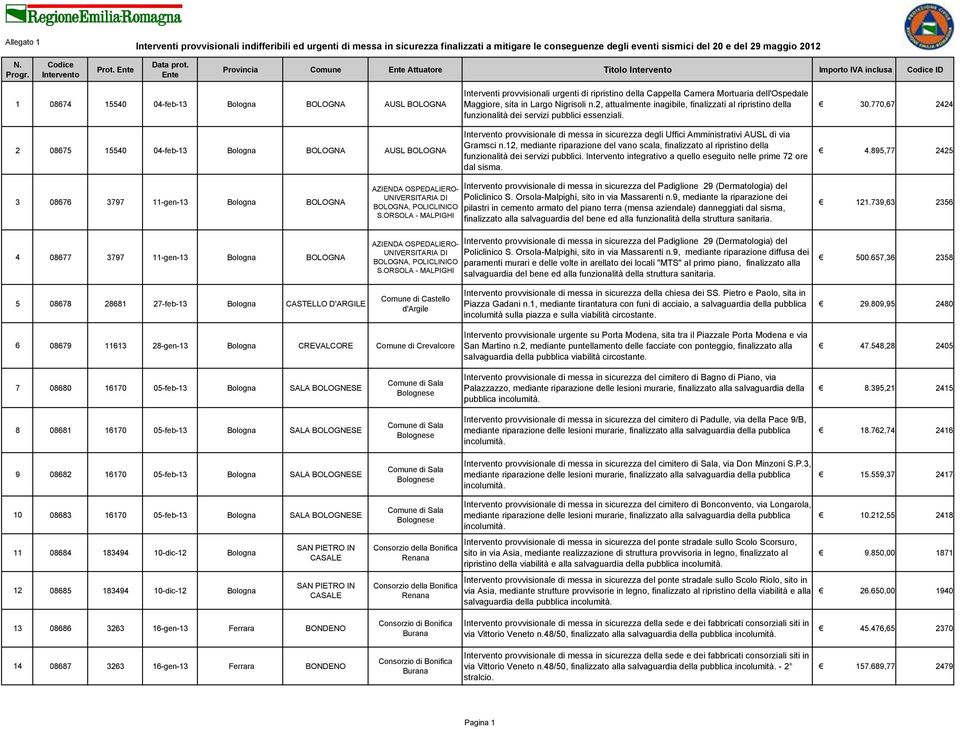 provvisionale di messa in sicurezza degli Uffici Amministrativi AUSL di via Gramsci n.12, mediante riparazione del vano scala, finalizzato al ripristino della funzionalità dei servizi pubblici.