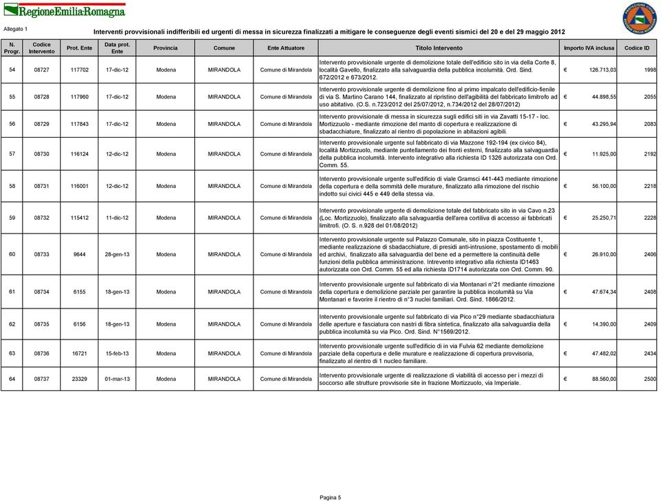 finalizzato alla salvaguardia della pubblica incolumità. Ord. Sind. 672/2012 e 673/2012. provvisionale urgente di demolizione fino al primo impalcato dell'edificio-fienile di via S.