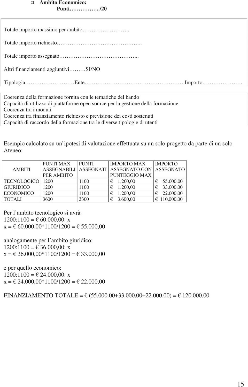 richiesto e previsione dei costi sostenuti Capacità di raccordo della formazione tra le diverse tipologie di utenti Esempio calcolato su un ipotesi di valutazione effettuata su un solo progetto da