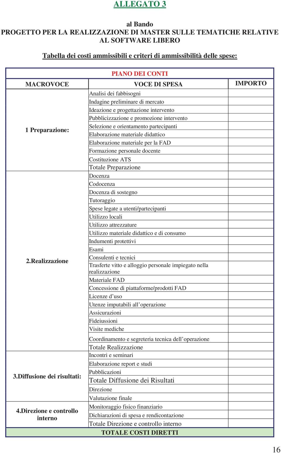 Direzione e controllo interno Analisi dei fabbisogni Indagine preliminare di mercato Ideazione e progettazione intervento Pubblicizzazione e promozione intervento Selezione e orientamento