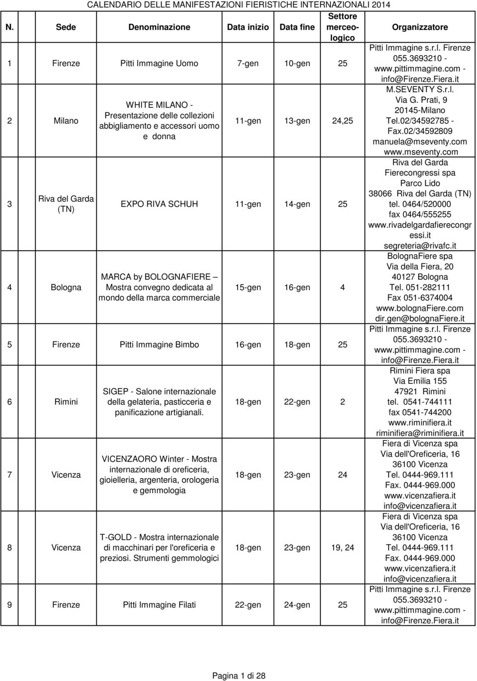 BOLOGNAFIERE Mostra convegno dedicata al mondo della marca commerciale 15-gen 16-gen 4 5 Firenze Pitti Immagine Bimbo 16-gen 18-gen 25 6 Rimini 7 Vicenza 8 Vicenza SIGEP - Salone internazionale della