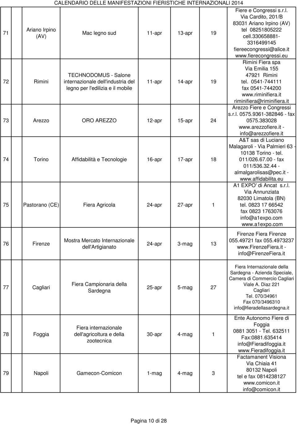 Congressi s.r.l. Via Cardito, 201/B 83031 Ariano Irpino (AV) tel 08251805222 cell.330658881-3316499145 fiereecongressi@alice.it www.fierecongressi.eu Rimini Fiera spa Via Emilia 155 47921 Rimini tel.