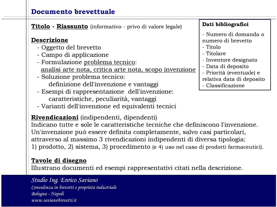 dell'invenzione ed equivalenti tecnici Dati bibliografici - Numero di domanda o numero di brevetto - Titolo - Titolare - Inventore designato - Data di deposito - Priorità (eventuale) e relativa data