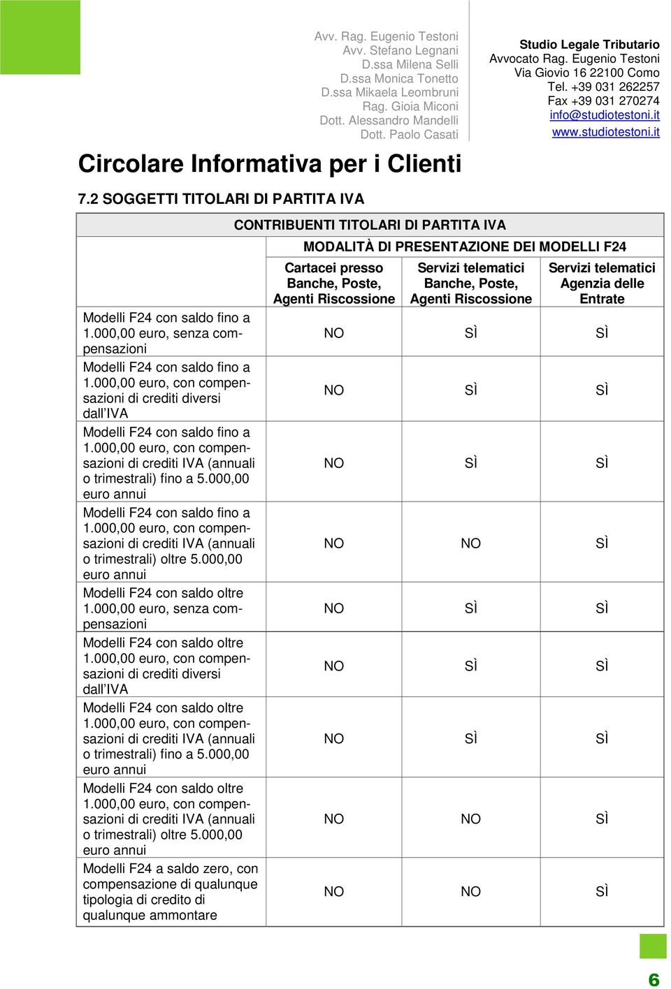 000,00 o trimestrali) oltre 5.