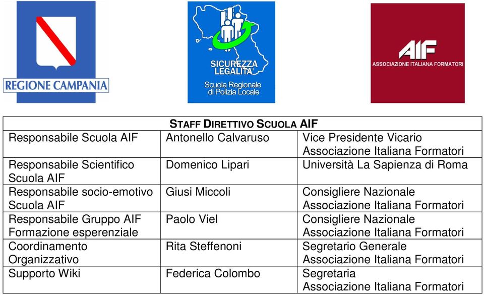 Associazione Italiana Formatori Responsabile Gruppo AIF Formazione esperenziale Paolo Viel Consigliere Nazionale Associazione Italiana Formatori